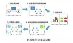 如何安全使用區(qū)塊鏈IMT錢