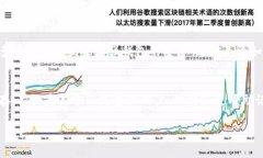 助記詞（Mnemonic Phrase）和
