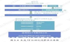 數(shù)字錢包：便利與風險并