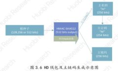 數(shù)字錢包提幣格式不正確