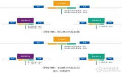 如何有效結(jié)束數(shù)字錢包的