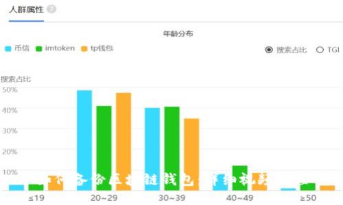 如何備份區(qū)塊鏈錢包：詳細(xì)視頻教程